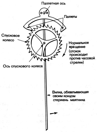 68. Возвратный спуск