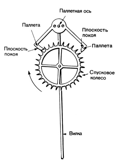 71. Покоящийся спуск