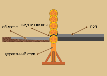 Столбчатый фундамент на деревянных стульях