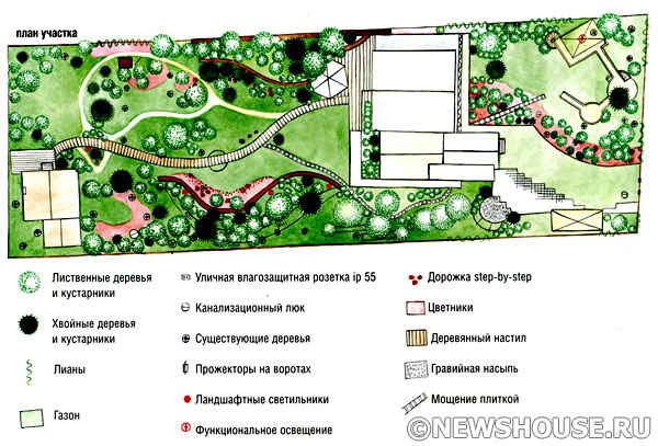 дачные постройки